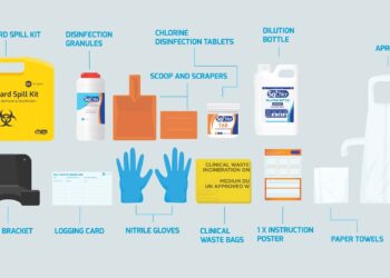 Essential Components of a Biohazard Clean Up Kit: What You Need to Know